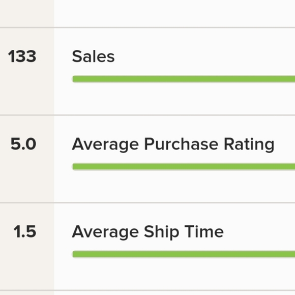 Meet your Posher, Leah - Picture 2 of 6